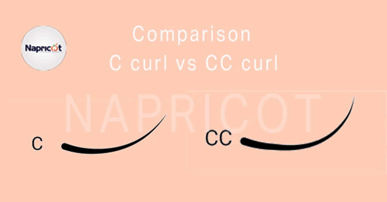 Comparison-c-curl-vs-cc-curl