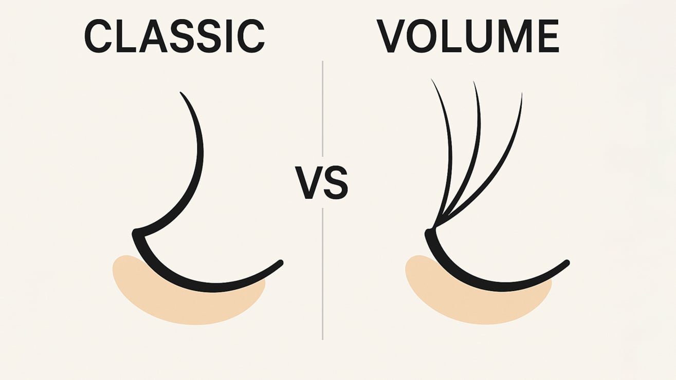 Visual comparison of classic vs volume eyelash extension applications
