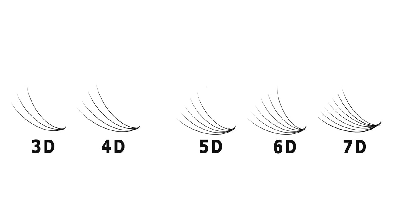 most popular premade fan curl type