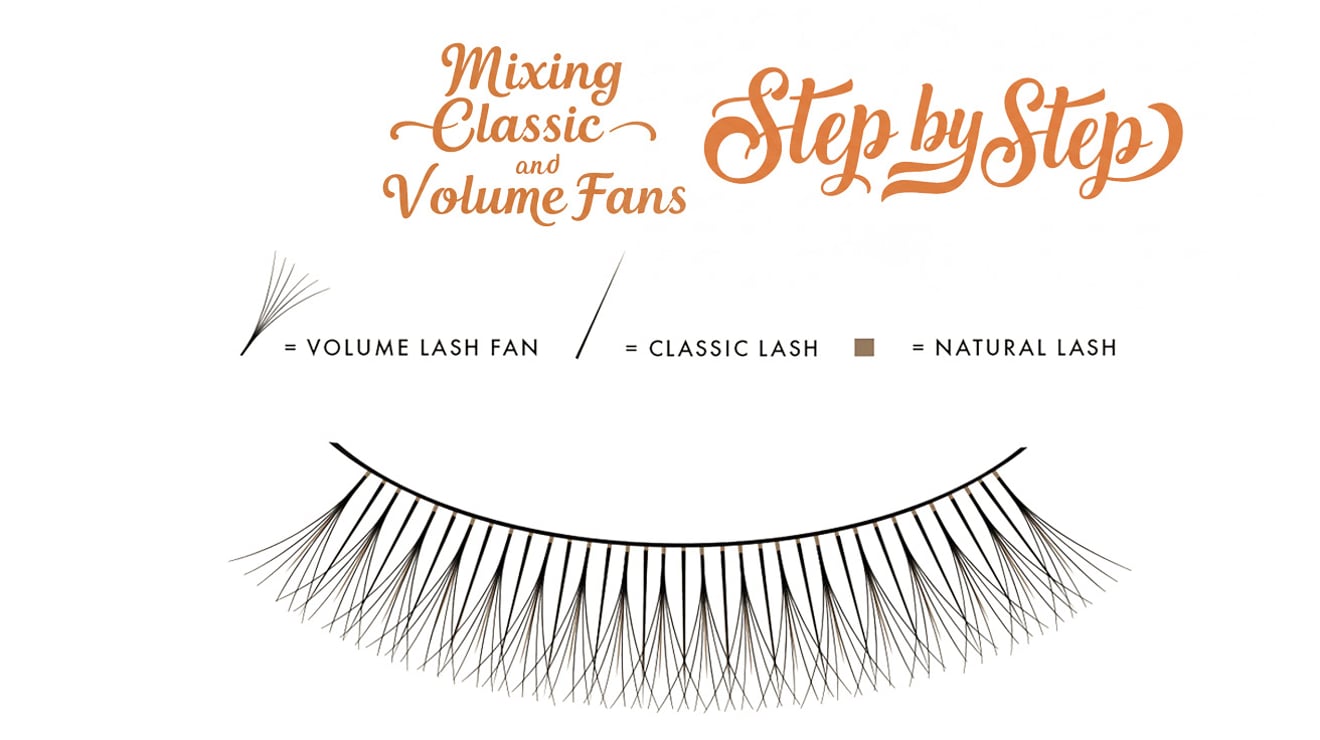 Guide to Mixing Classic and Volume Fans
