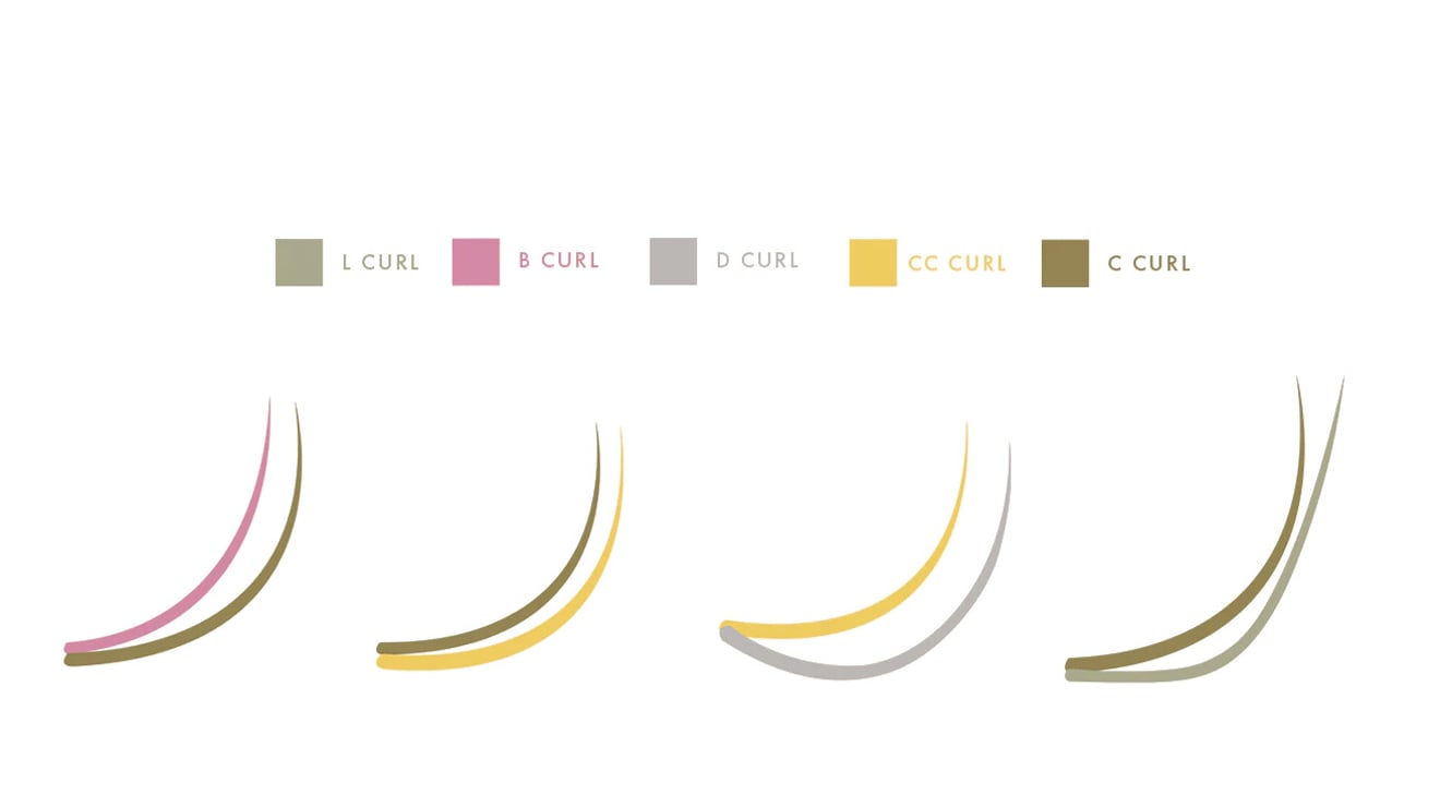 Mixing eyelash extension curls